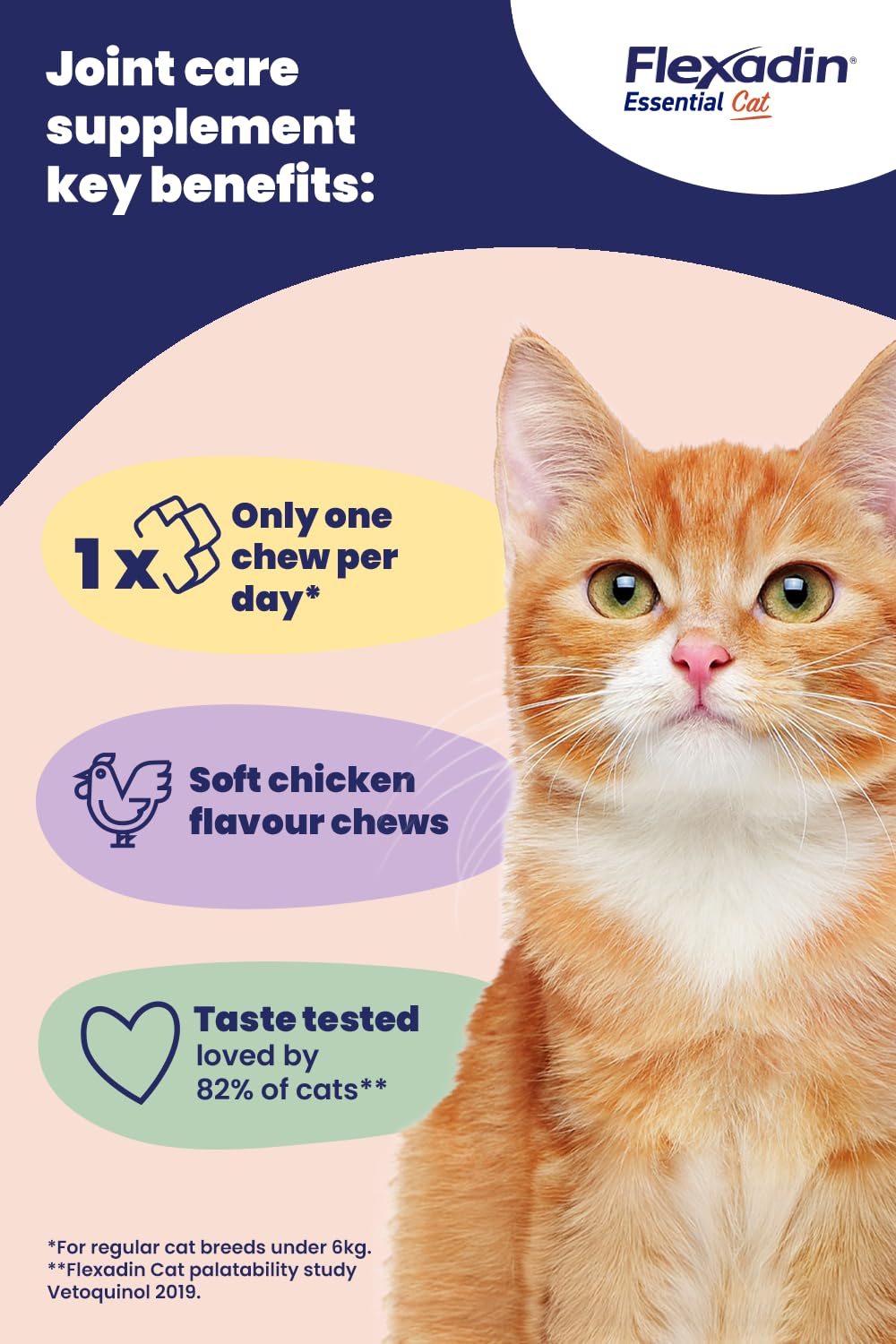 Flexadin Essential Joint Care Supplement for Cats with Glucosamine, Chondroitin | Chicken Flavor | 30 Chews 4