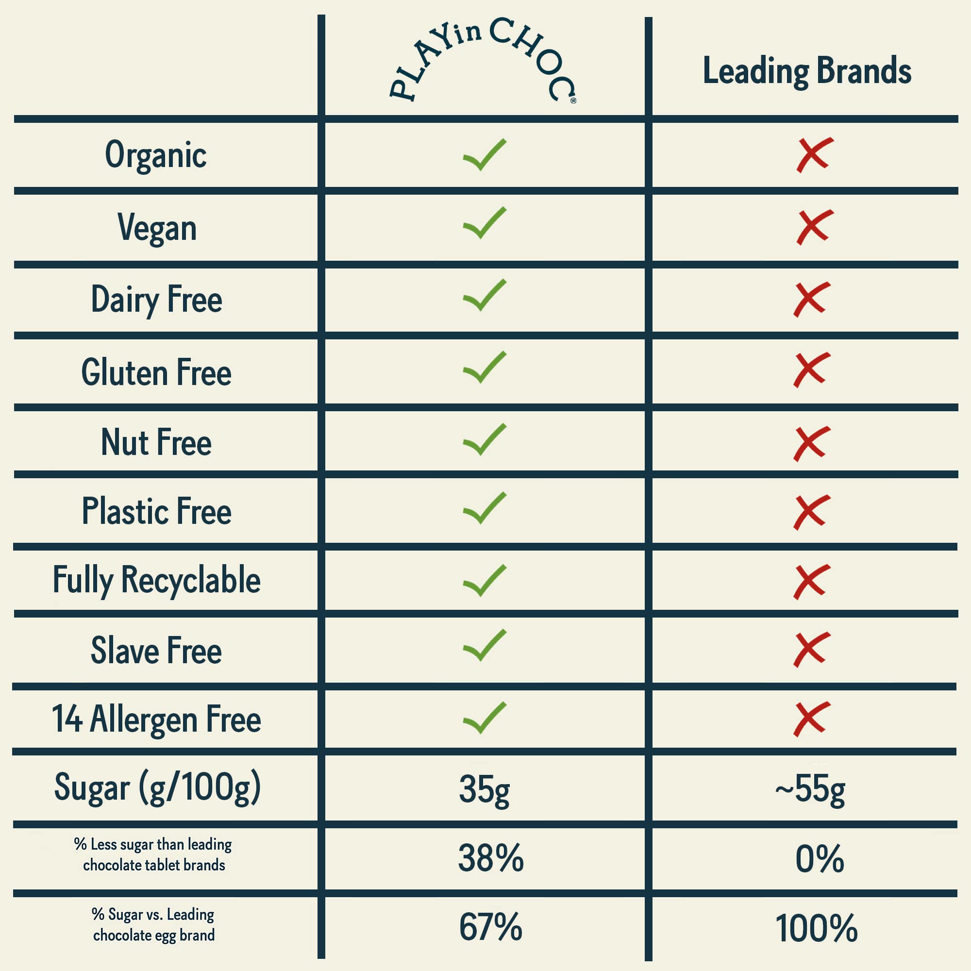 PLAYin CHOC JustChoc Organic Vegan Chocolate Bars - Allergy-Free Dairy-Free Treats 10