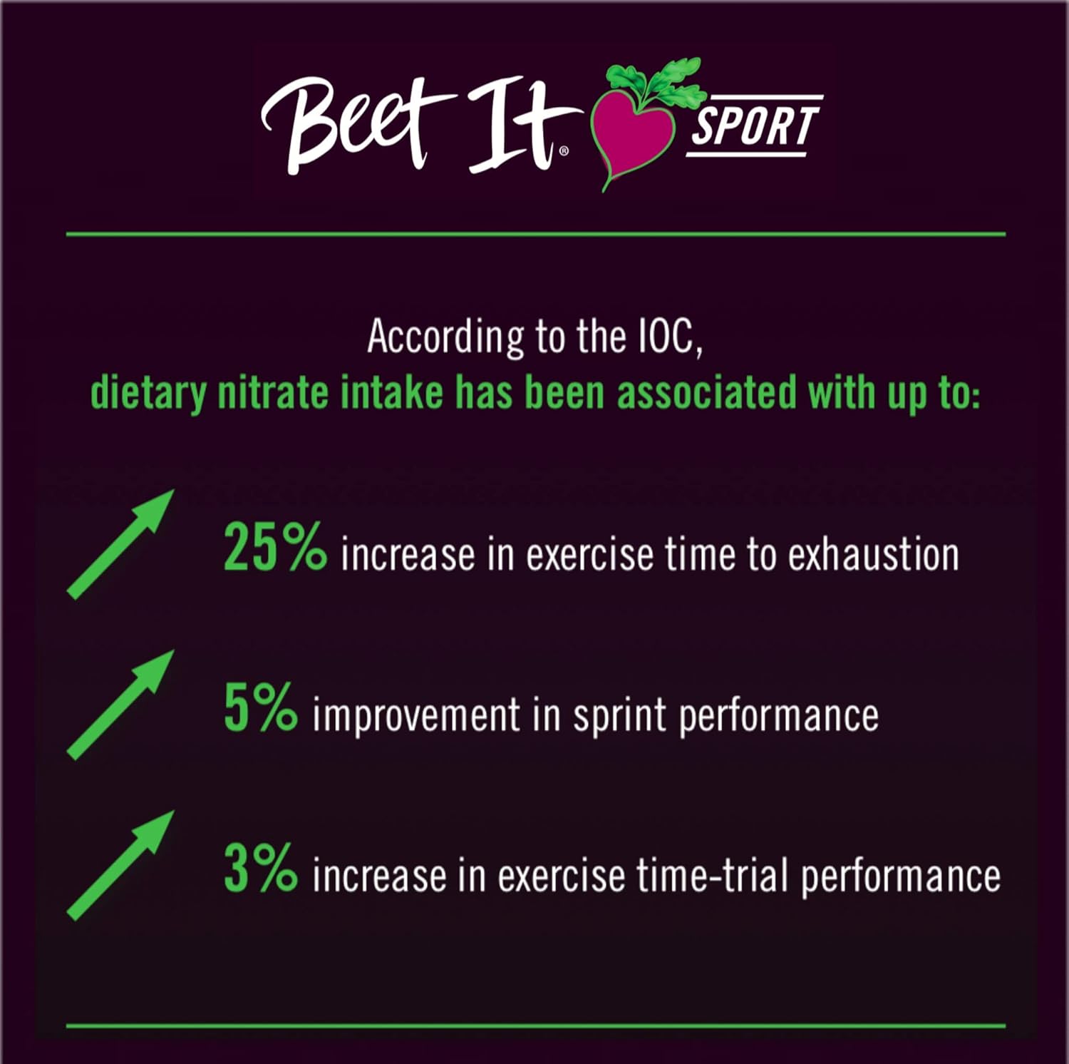 BEET IT - Beet It Sport Nitrate 400 Concentrated Beetroot Juice Shots (15 x 70ml) 11