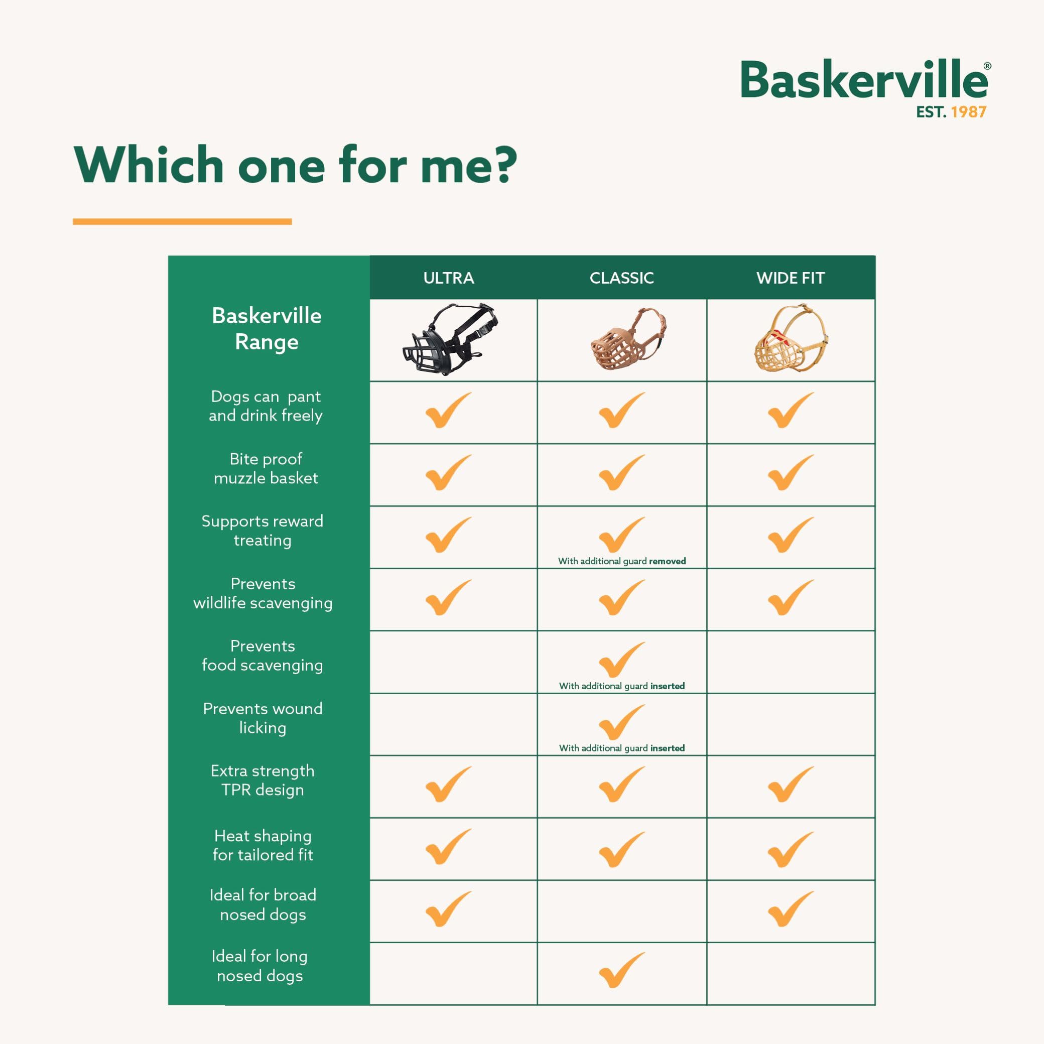 Baskerville Classic Basket Muzzle - Size 1, Brown, Prevents Biting & Scavenging 7