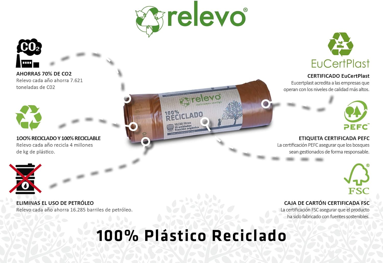 Relevo 100% Recycled Heavy Duty Bin Liners 20L - 15 Bags 3