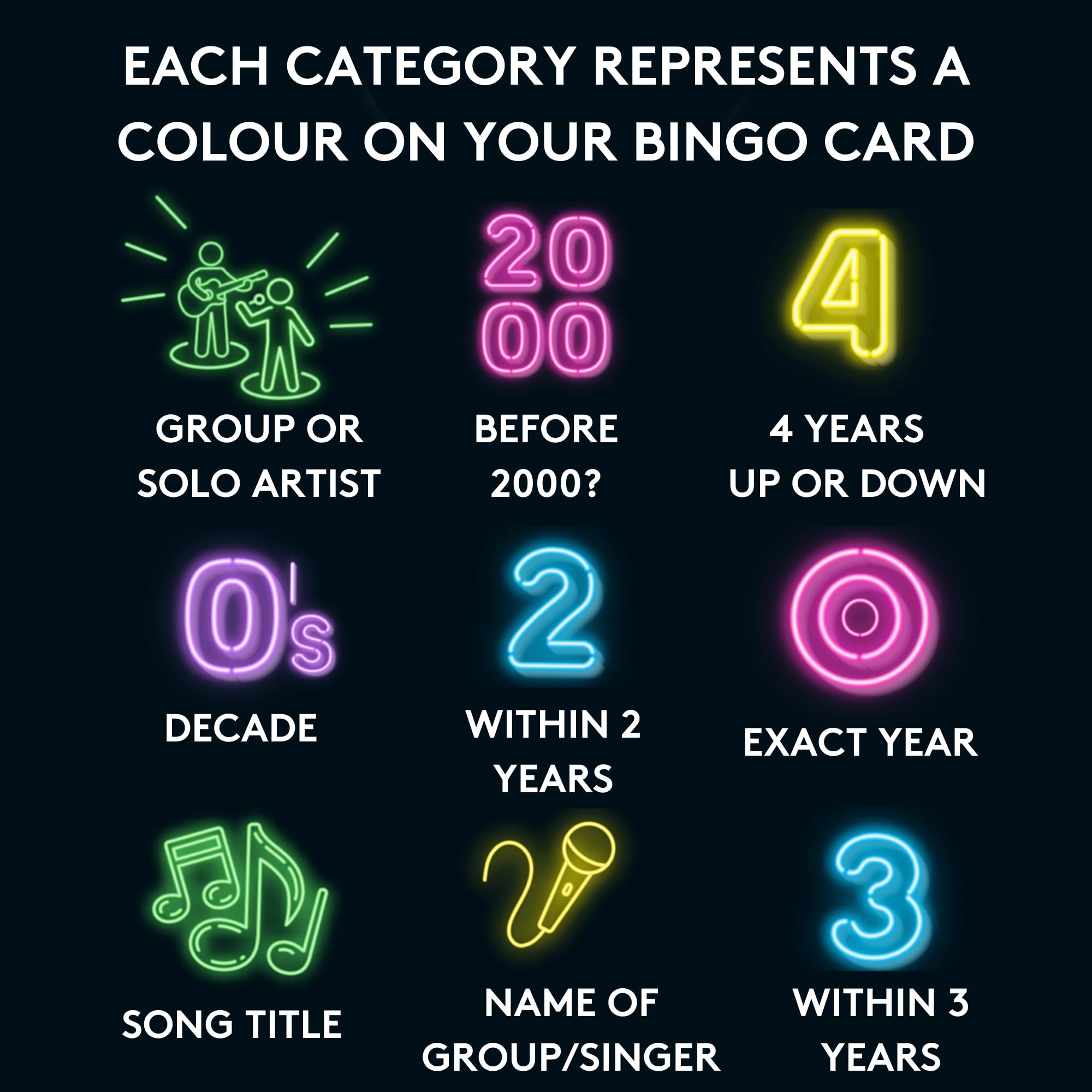 Hitster Bingo - The Electronic Music Trivia Game for Adults - Fun Party Game with Spotify Integration