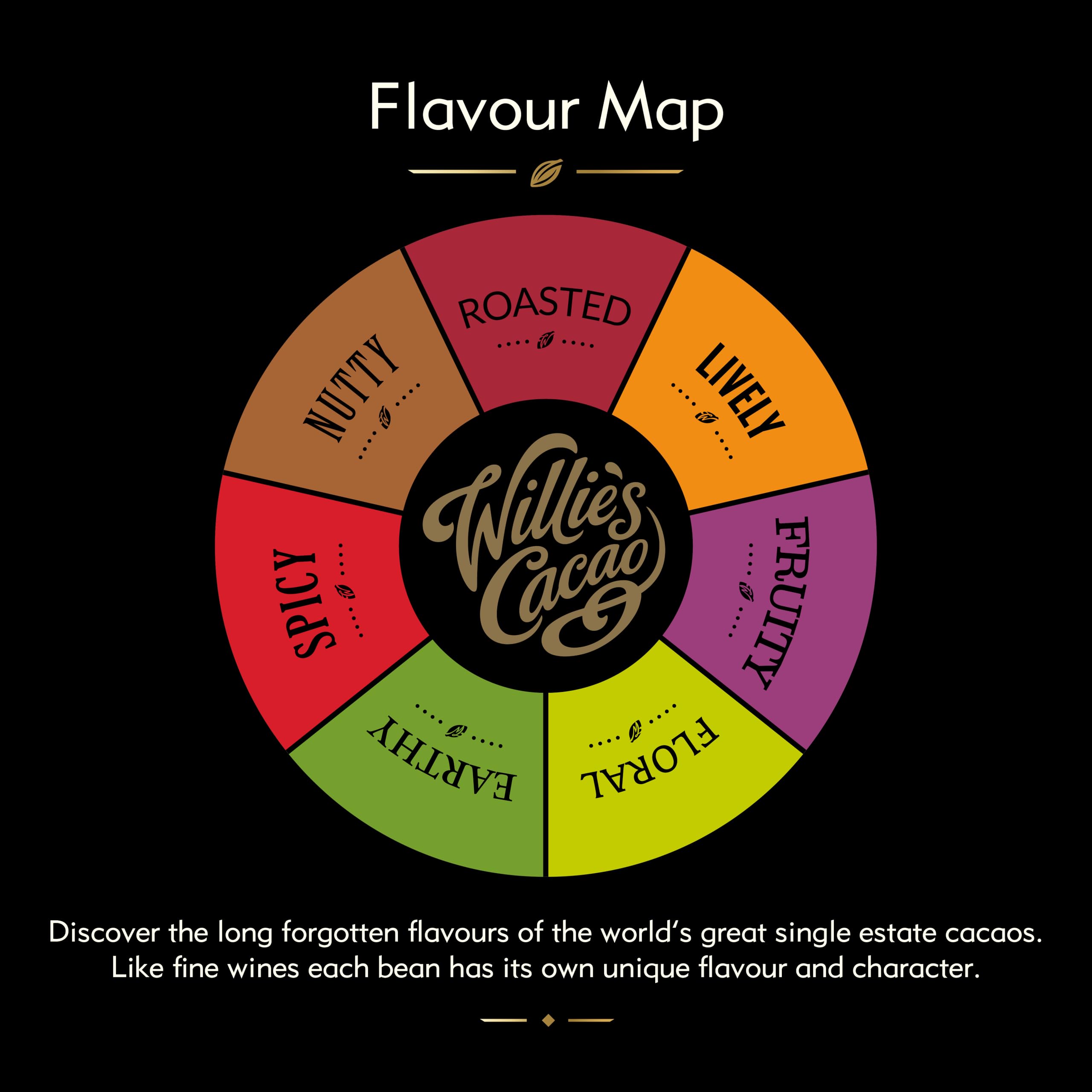 Willie's Cacao - 88% San Agustin Dark Chocolate Bar - 50g - Single Estate Colombian Cocoa - Vegan - Artisan Made