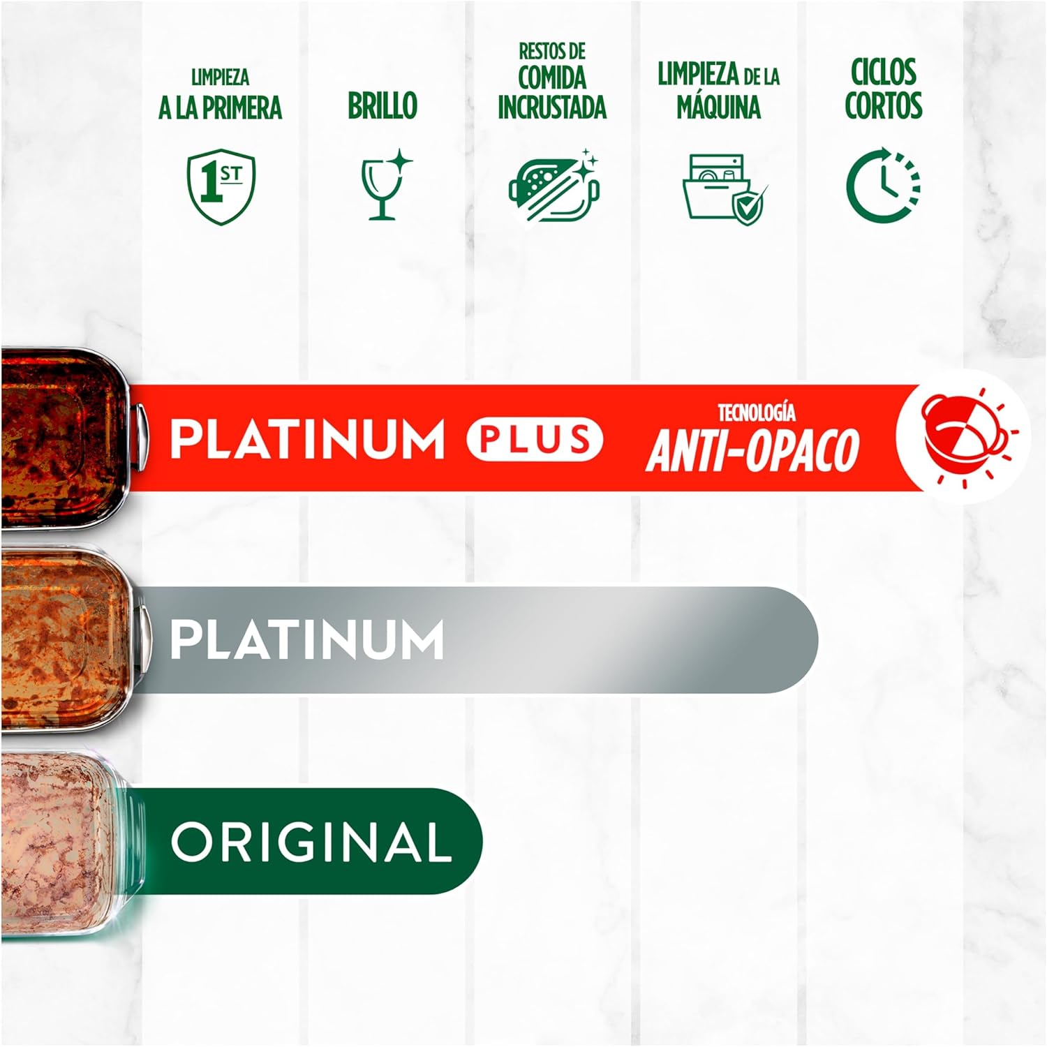 Fairy Original All in One Dishwasher Tablets, Lemon, 84 Count 4