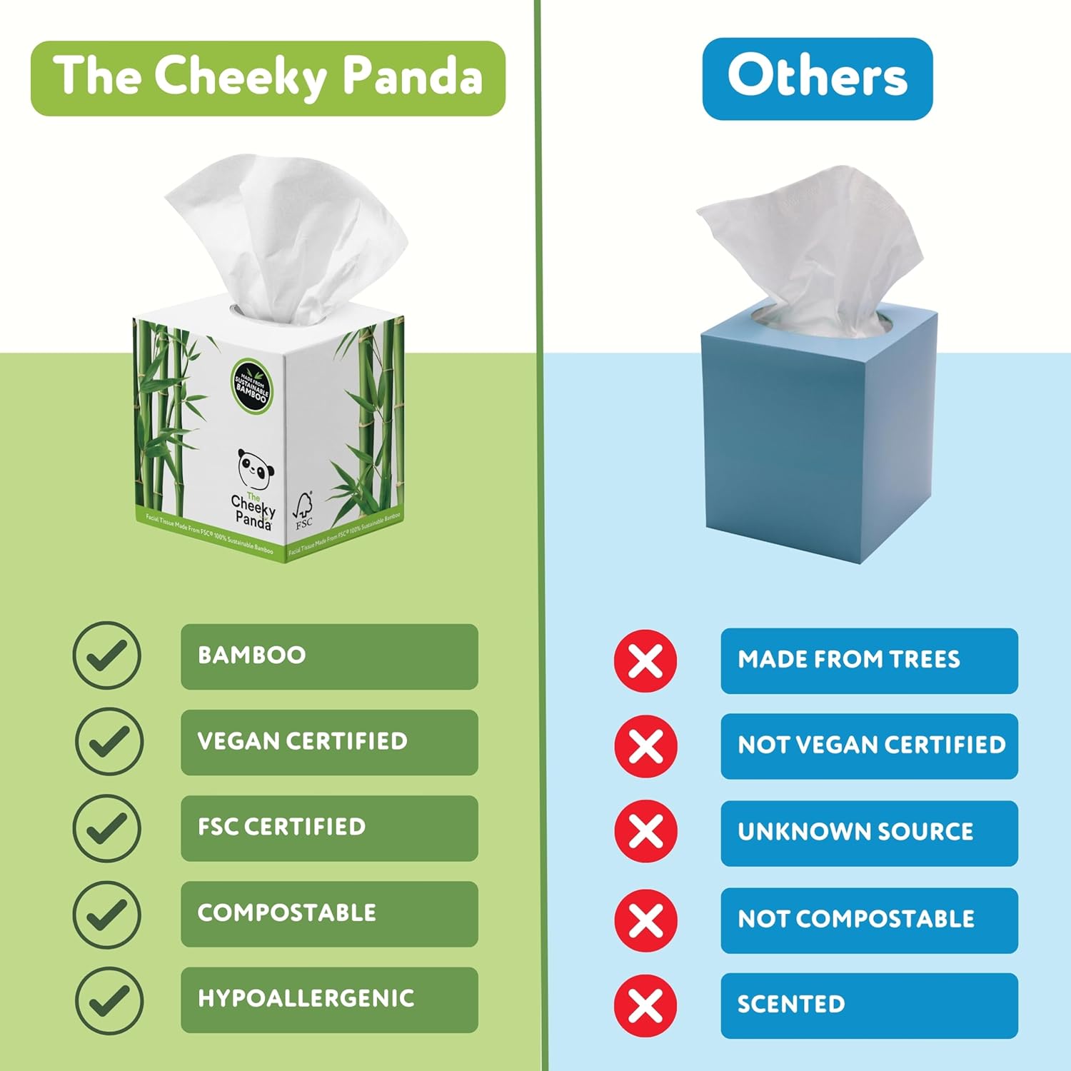 The Cheeky Panda - Bamboo Facial Tissues 12-Pack | Plastic-Free, Hypoallergenic Face Tissues 5