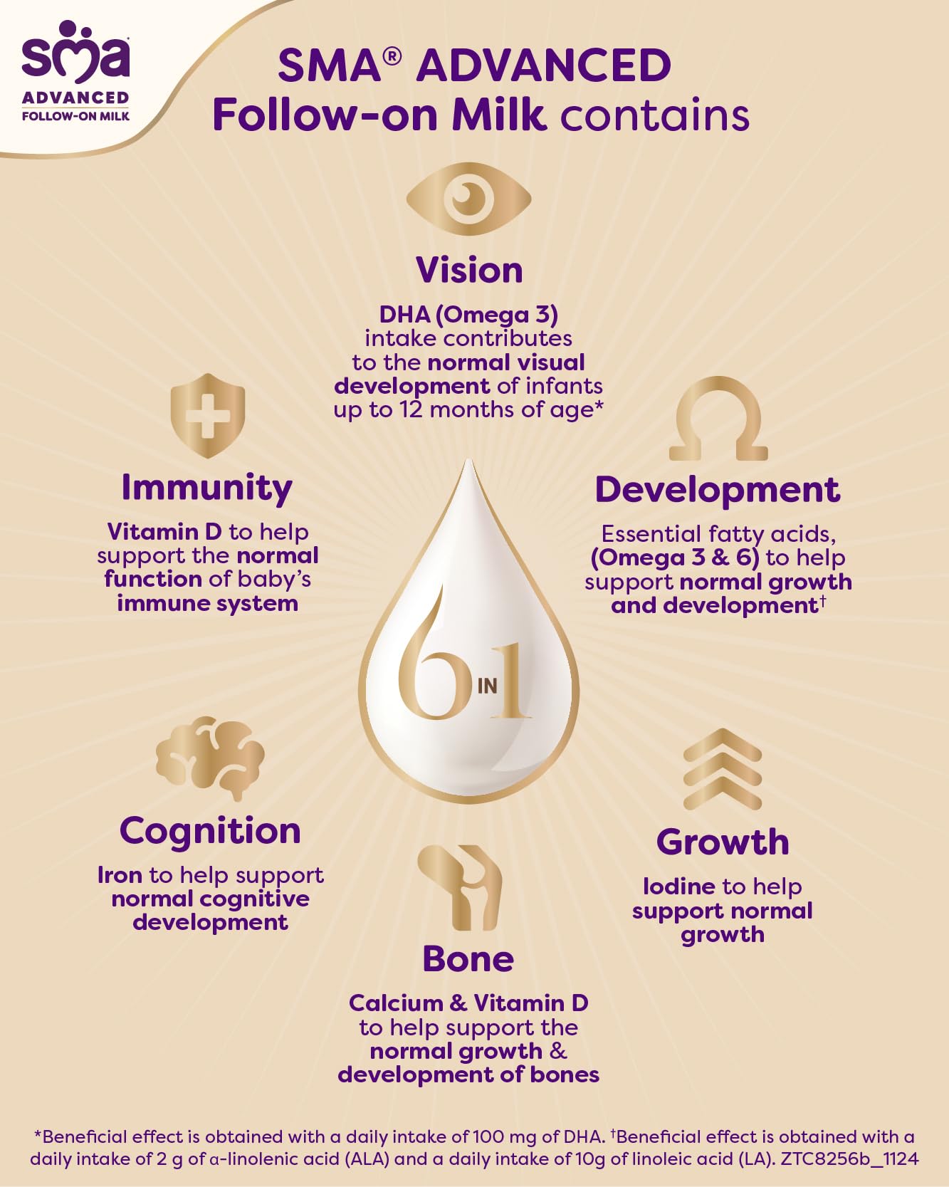 SMA ADVANCED Follow-on Baby Milk Powder Formula, 6-12 Months, 800g 5