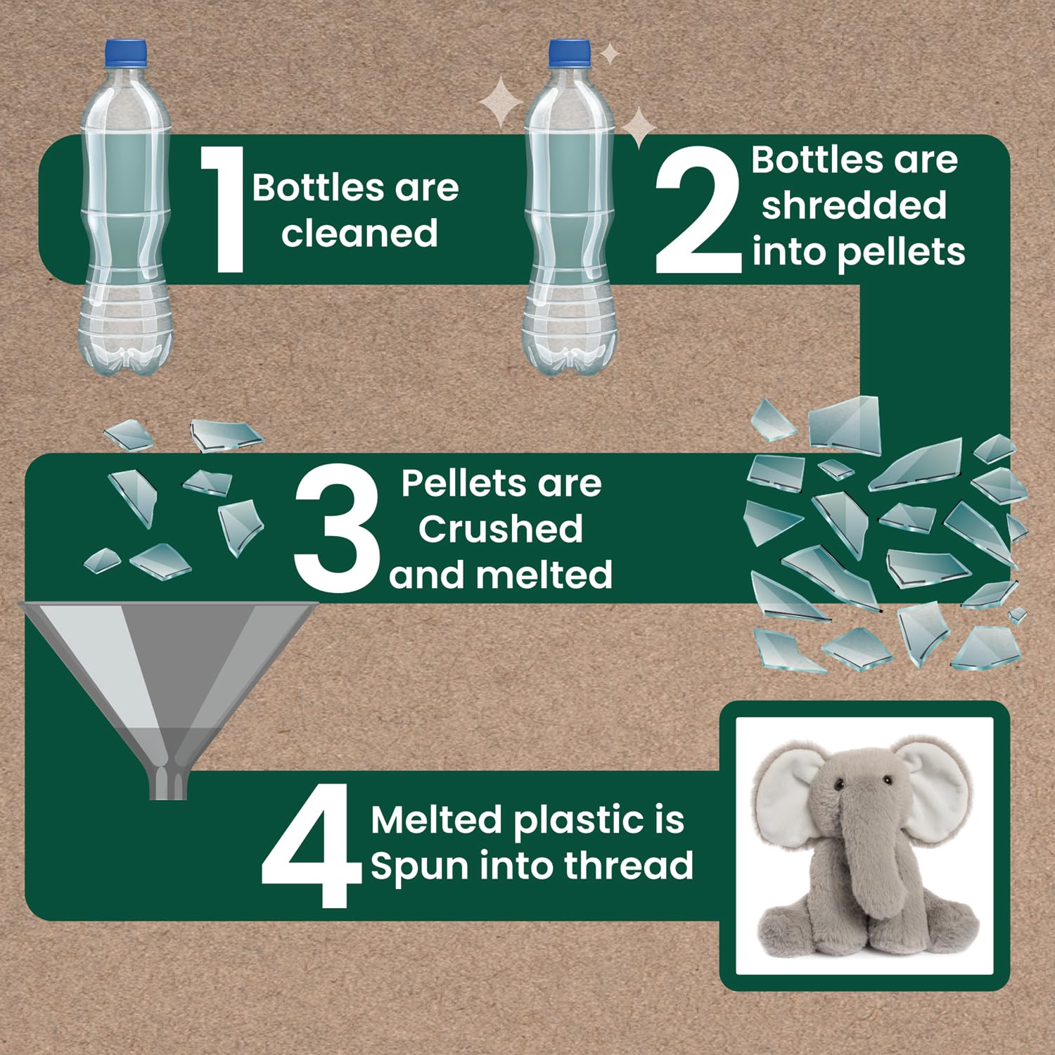 Lesser & Pavey Rpet Pals Ellie Sit Elephant Teddy For Kids | Made Up of Rec 12