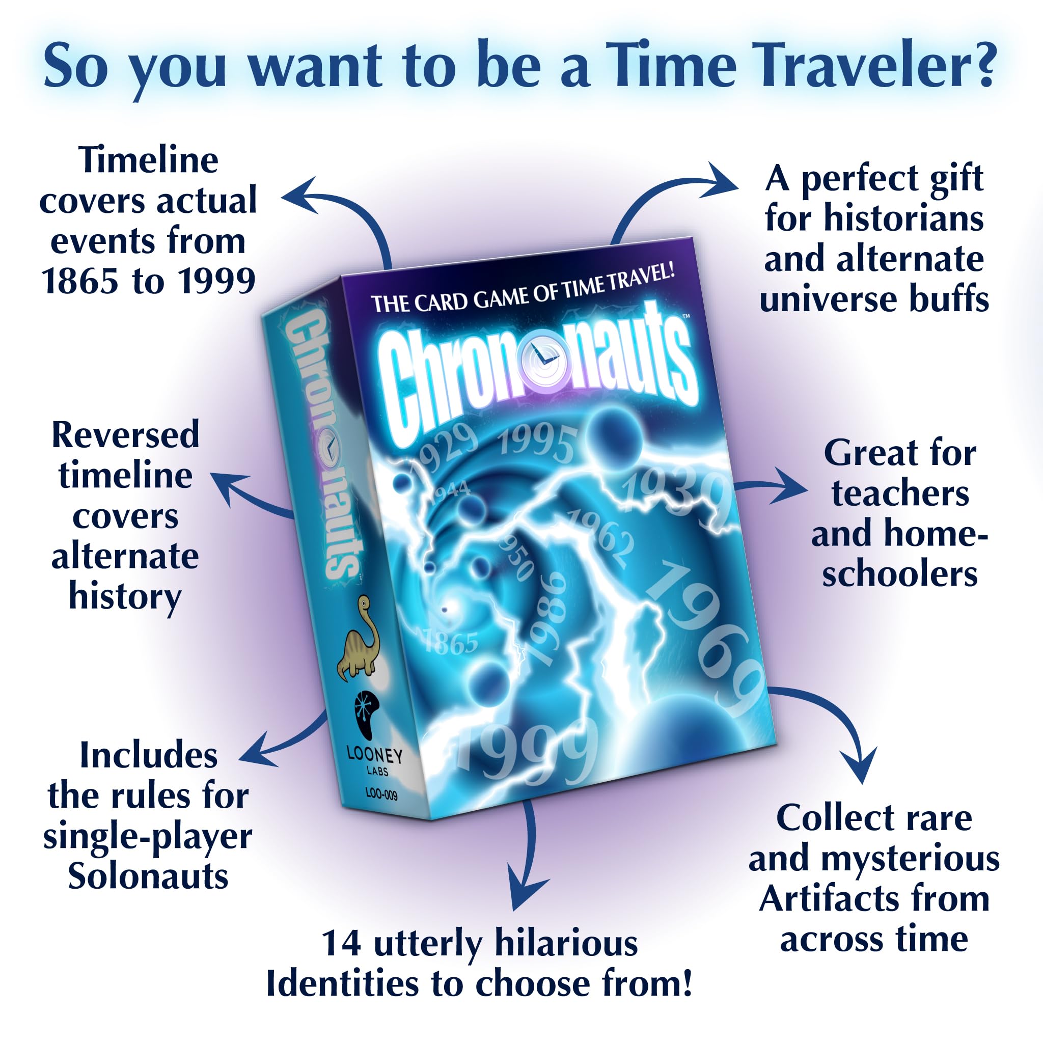 Looney Labs Chrononauts-Kartenspiel 7