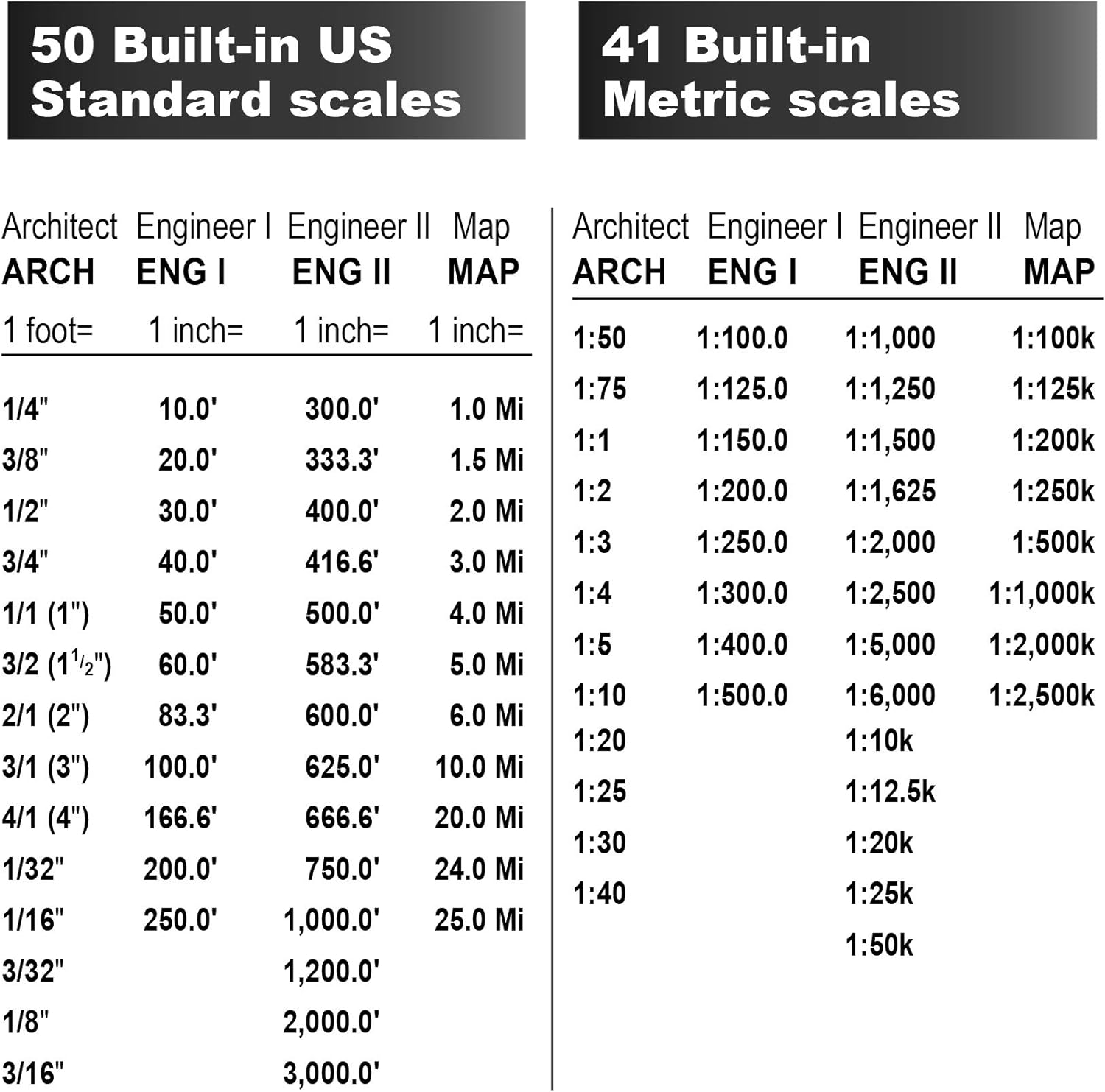 Calculated Industries - Scale Master Pro XE (6135) 7