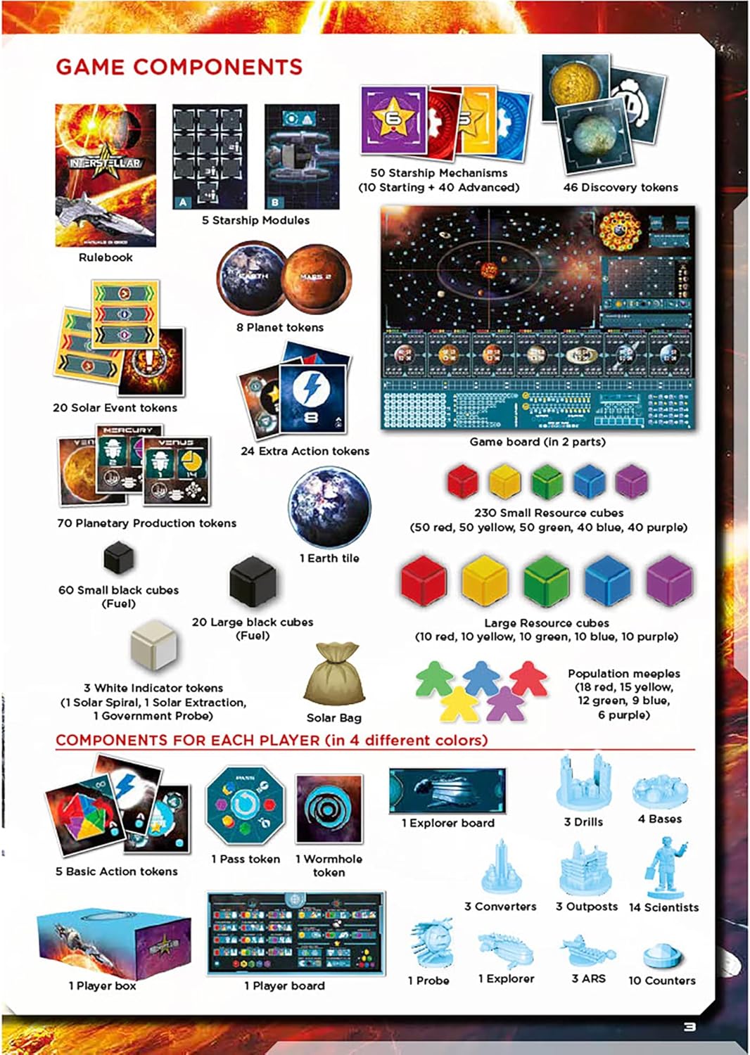 Pendragon Studios Starship Interstellar Strategy Board Game 3