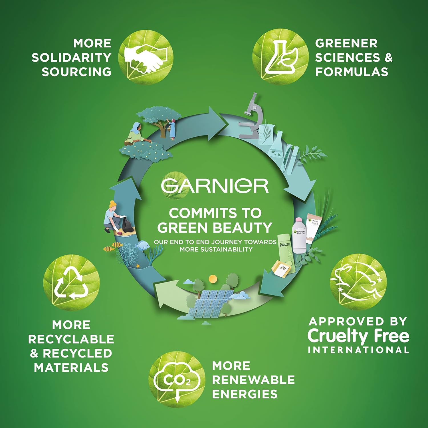 Garnier - Micellar Cleansing Water for Sensitive Skin (700ml) 5