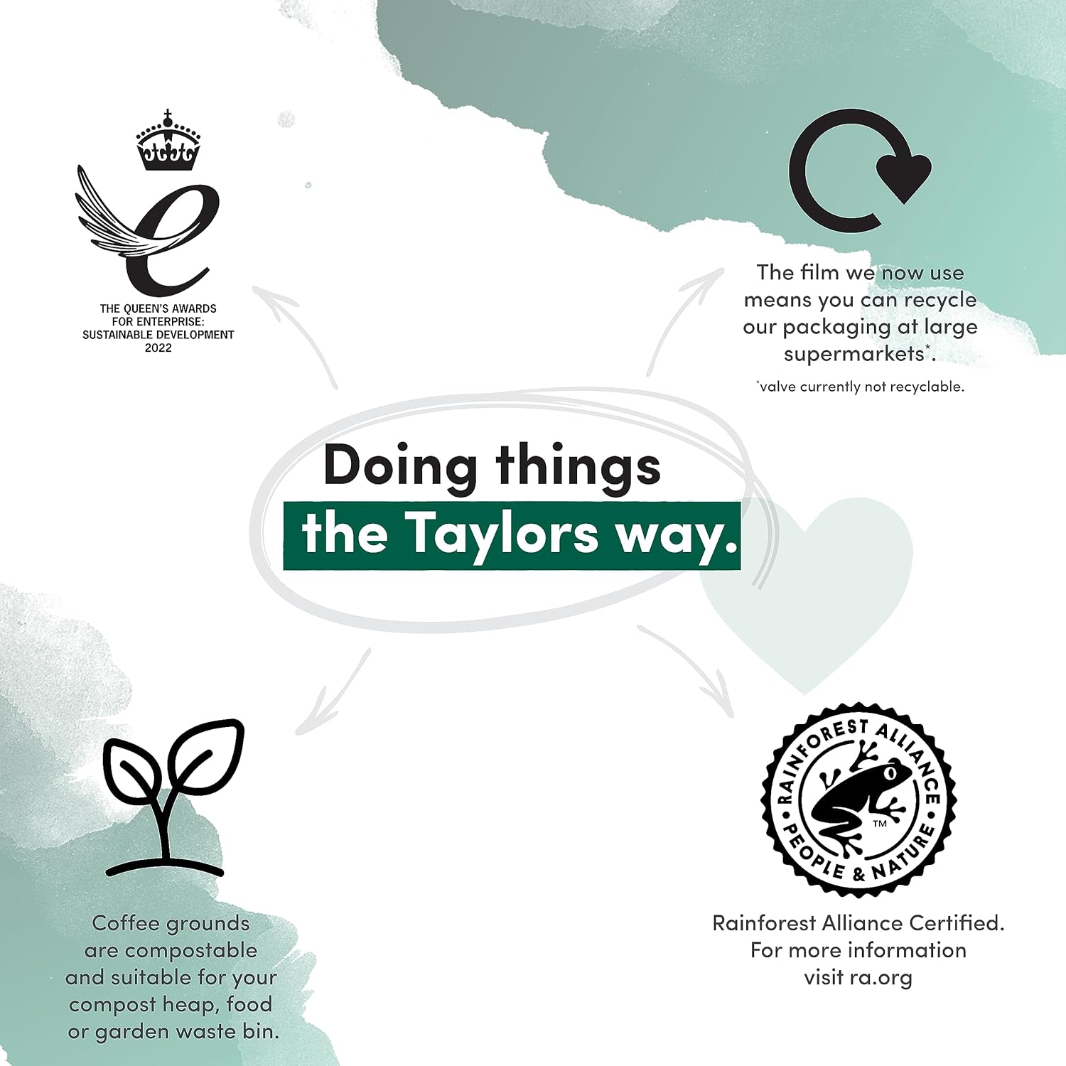 Taylors of Harrogate Hot Lava Java Coffee Beans 200g (Pack of 6) - Total 1.2kg 7