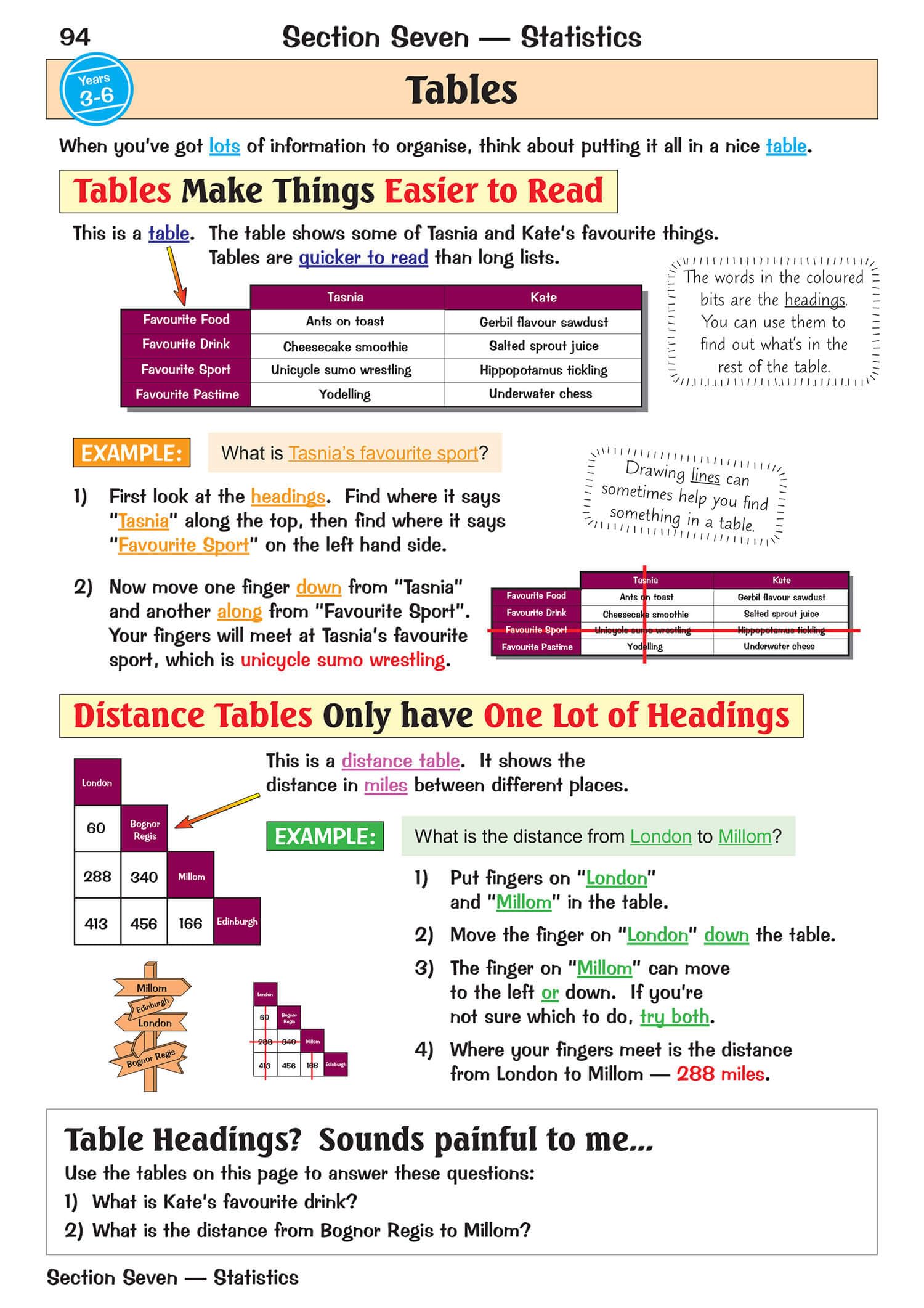 CGP New KS2 Maths Study Book - Ages 7-11 | Catch-up & Home Learning Aid