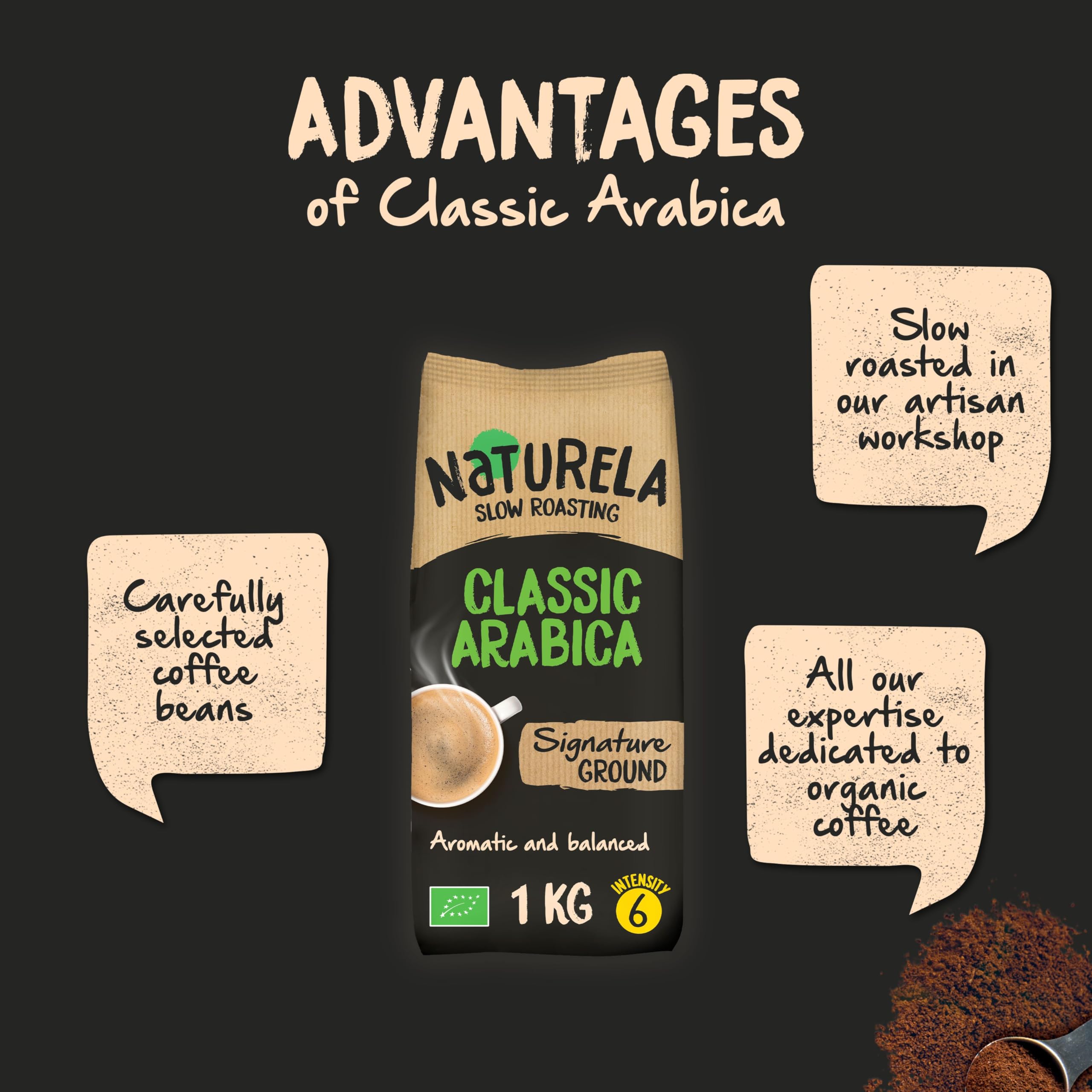 Naturela Organic Ground Coffee - 100% Arabica Slow-Roasted | 1 kg Pack