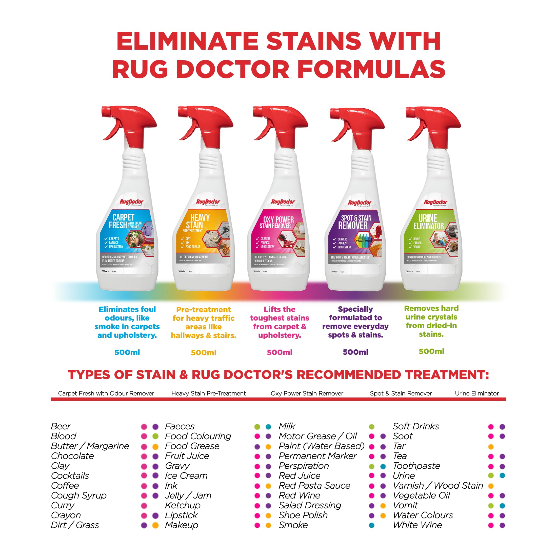 Rug Doctor Heavy Stain Pre-Treatment Carpet Cleaner Spray | 500ml | Wool Friendly & Pet Safe