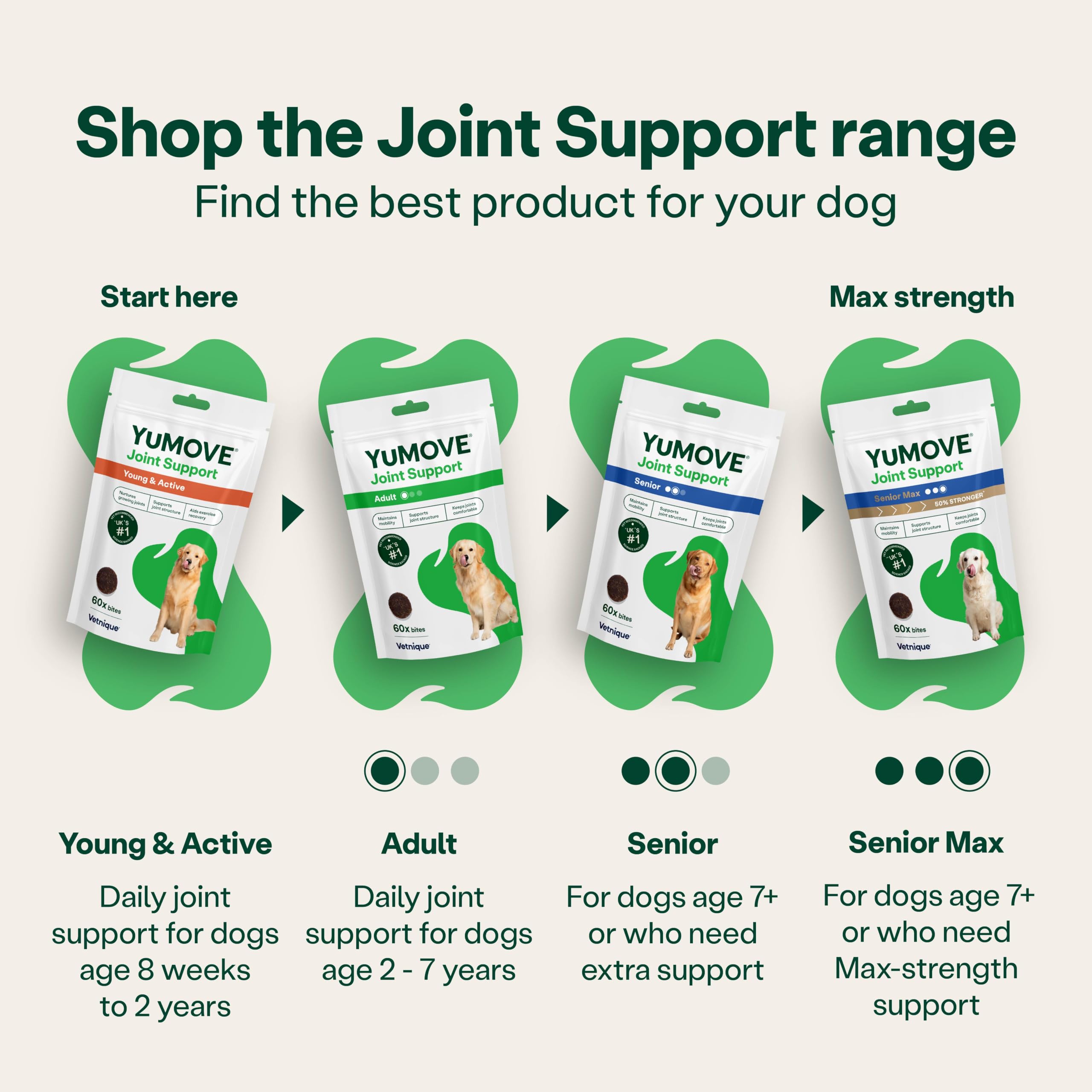 YuMOVE Adult Dog Joint Supplement - Aids Mobility, Reinforces Joint Structure | 60 Chews 8