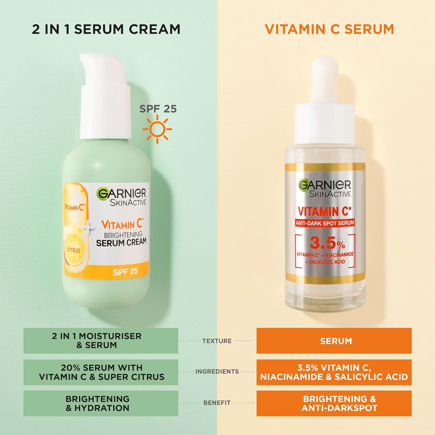 Garnier Vitamin C Serum Cream (50ml) - Brightening Face Moisturizer with 20% Vitamin C & SPF 25 10