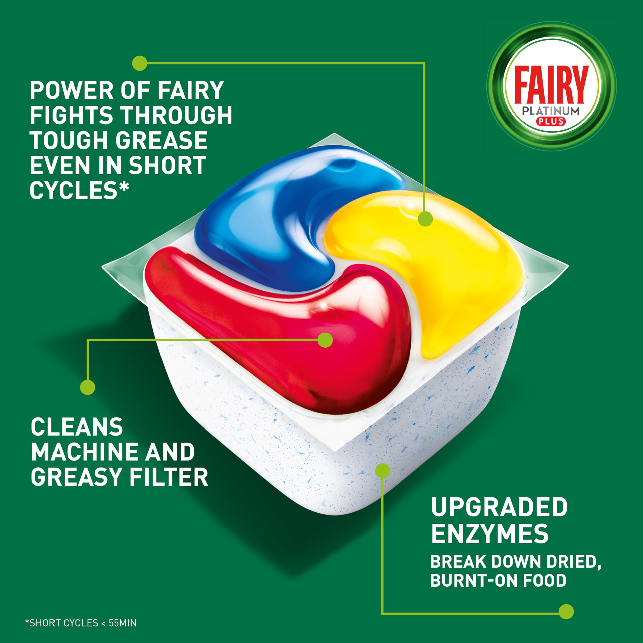 Fairy - Platinum Plus All-In-1 Dishwasher Tablets, 59 Tablets, Lemon 15