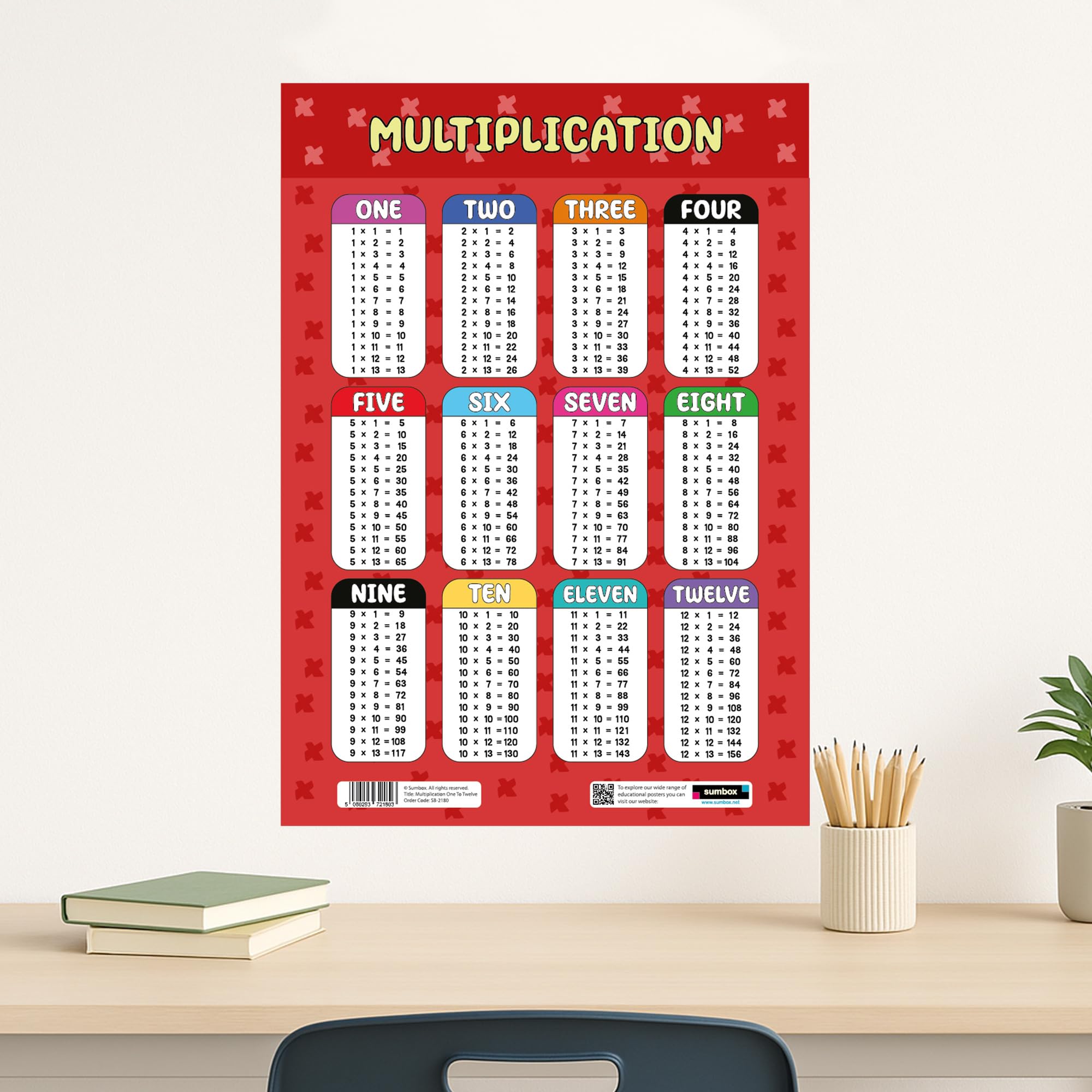 Sumbox Multiplication Educational Math Poster - A3 Size | Laminated Cardstock for Early Learning
