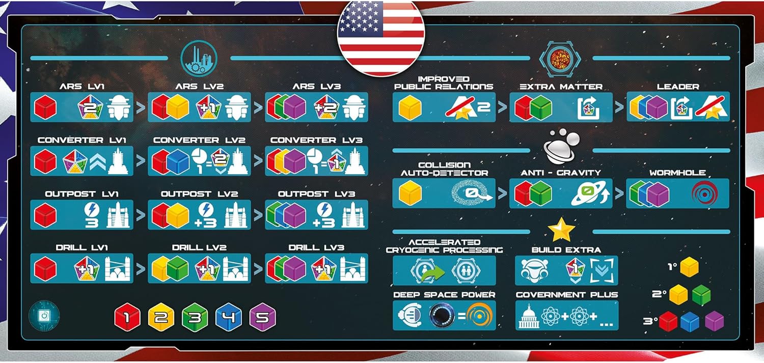 Pendragon Studios Starship Interstellar Strategy Board Game 5