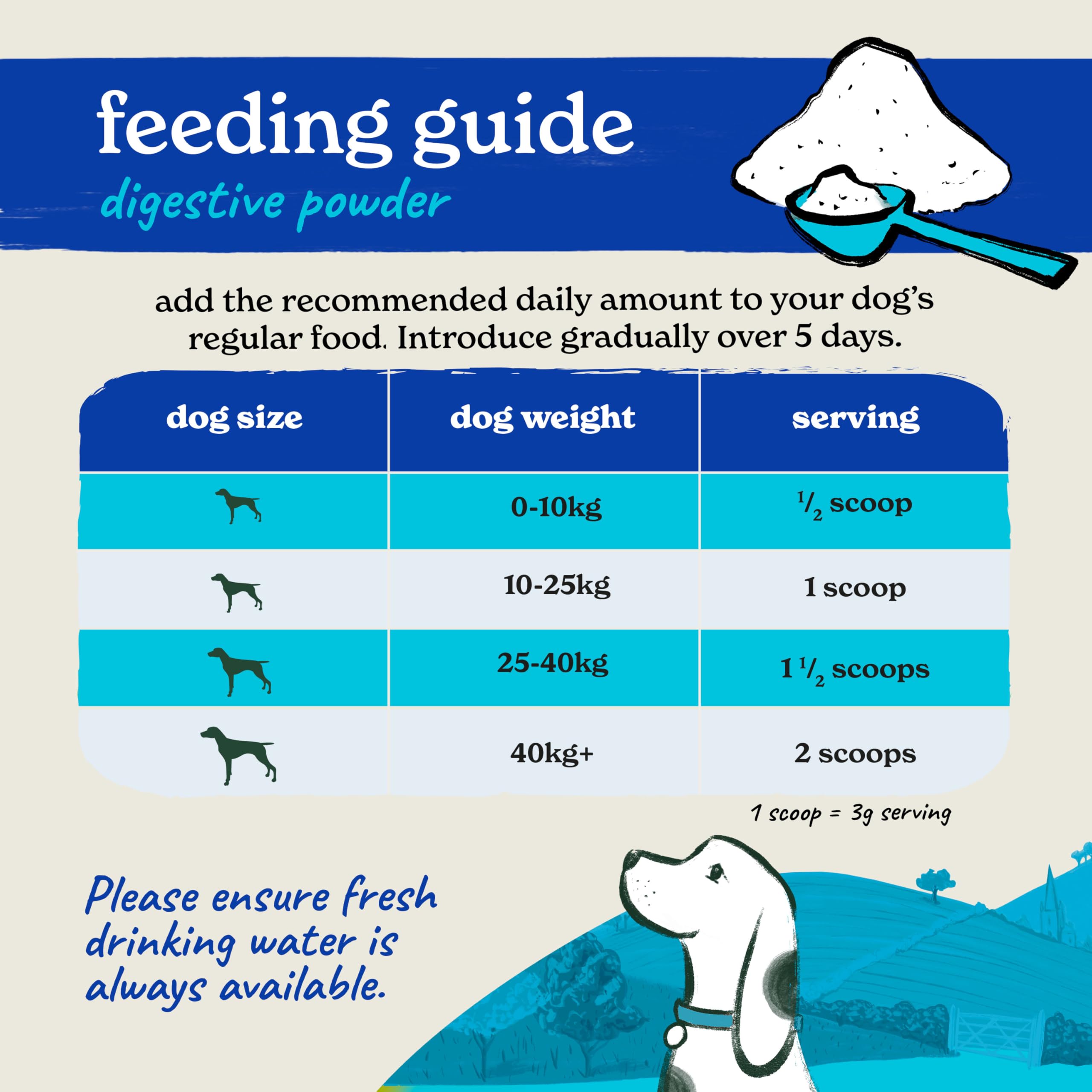 Forthglade Digestive Powder for Dogs - Pre & Probiotic Gut Support | 200g 7