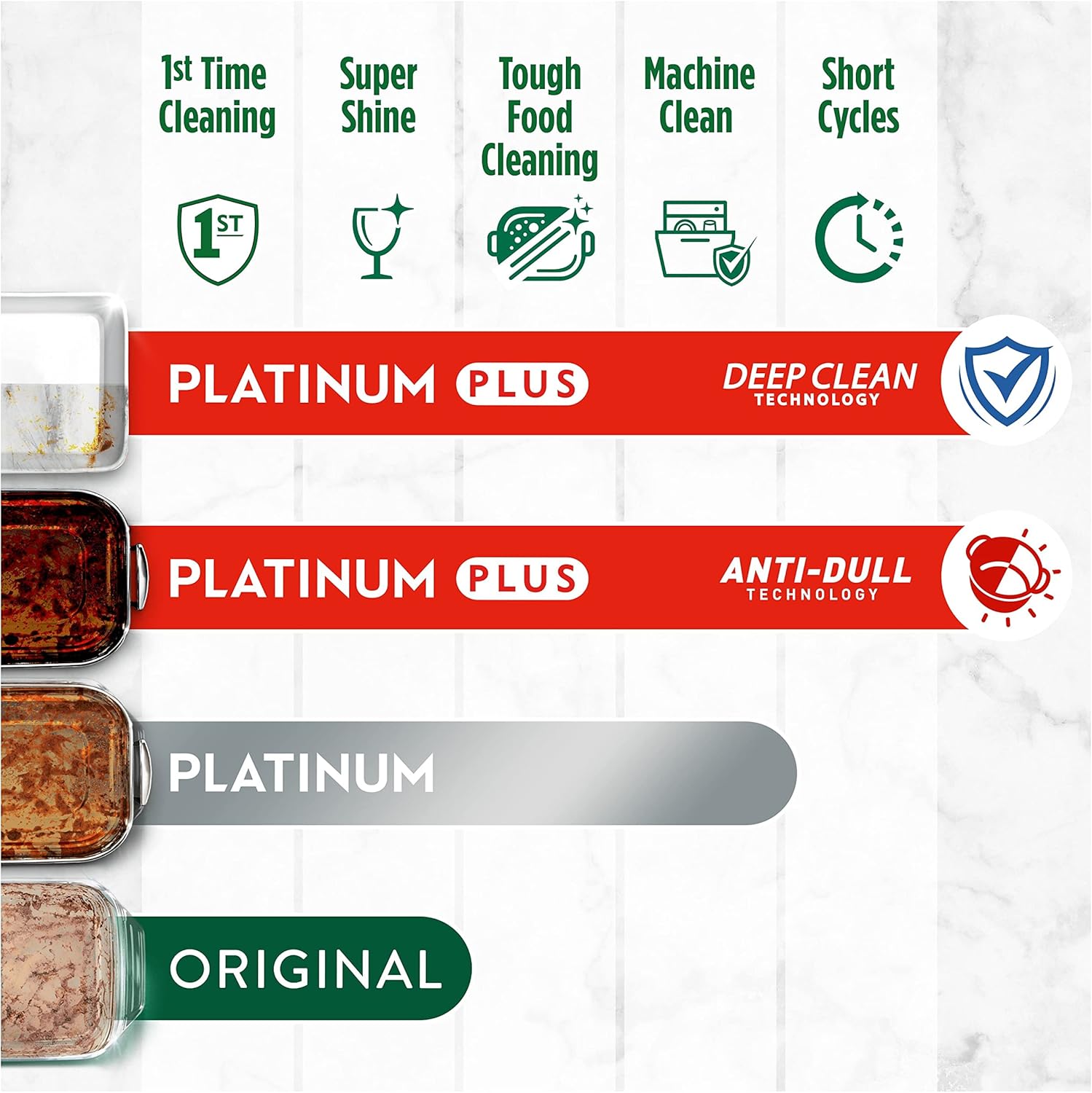 Fairy - Platinum Plus All-in-1 Geschirrspültabs, 42 Tabs, Zitronenduft 10