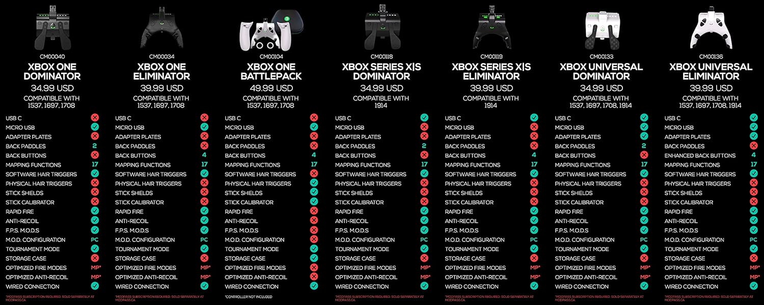 Strike Pack Wired Eliminator für Xbox Series X|S und Xbox One – CM00136 8