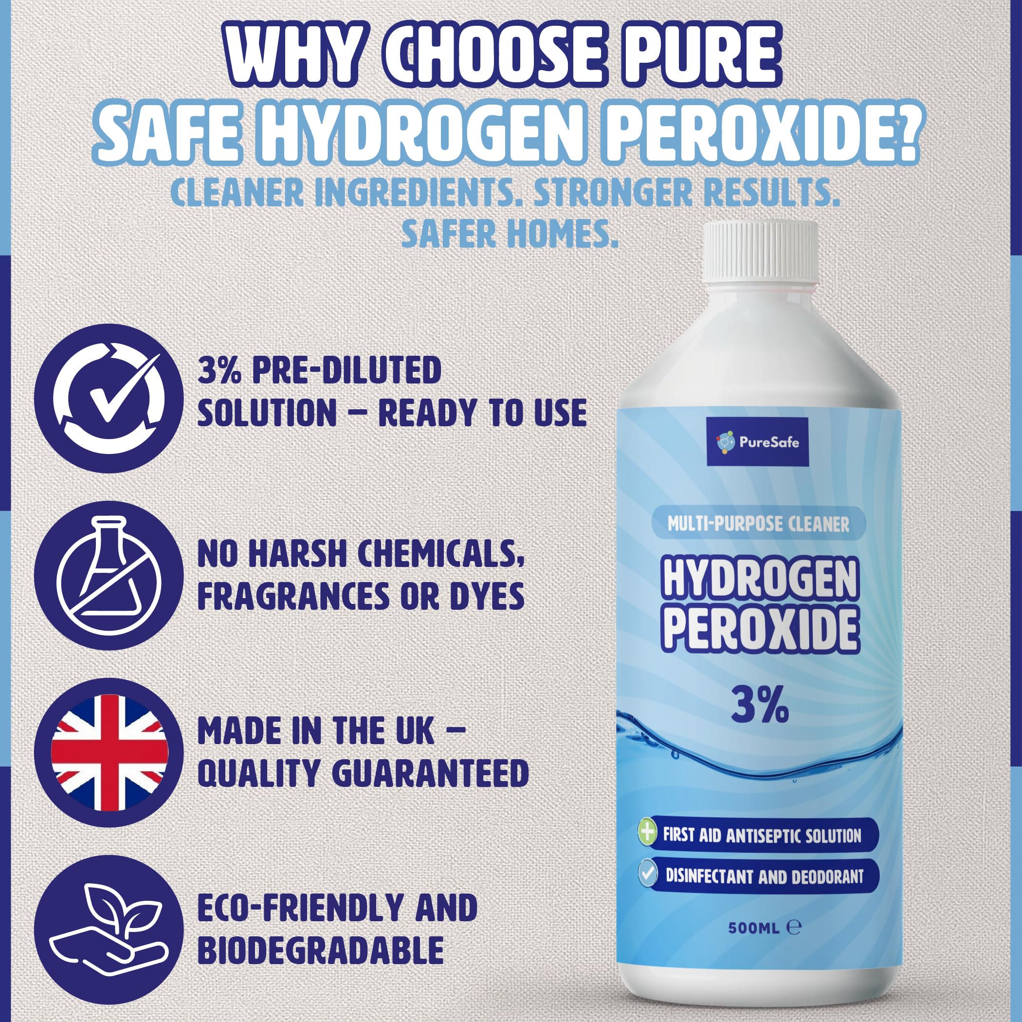 Pure Safe - Hydrogen Peroxide 3% Solution 500ml – Multi-Purpose Disinfectant Cleaner 8