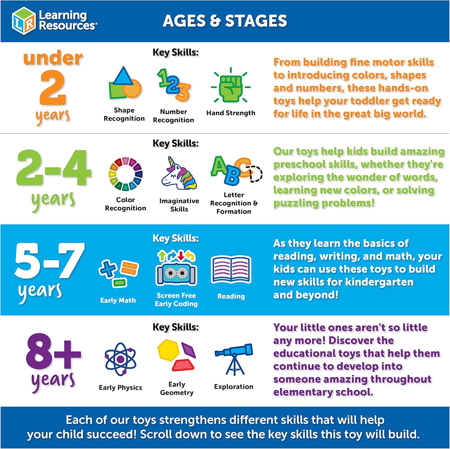 Learning Resources Jumbo-Pinzette – Pädagogisches Feinmotorik-Spielzeug für Kinder im Alter von 5–9 Jahren 8