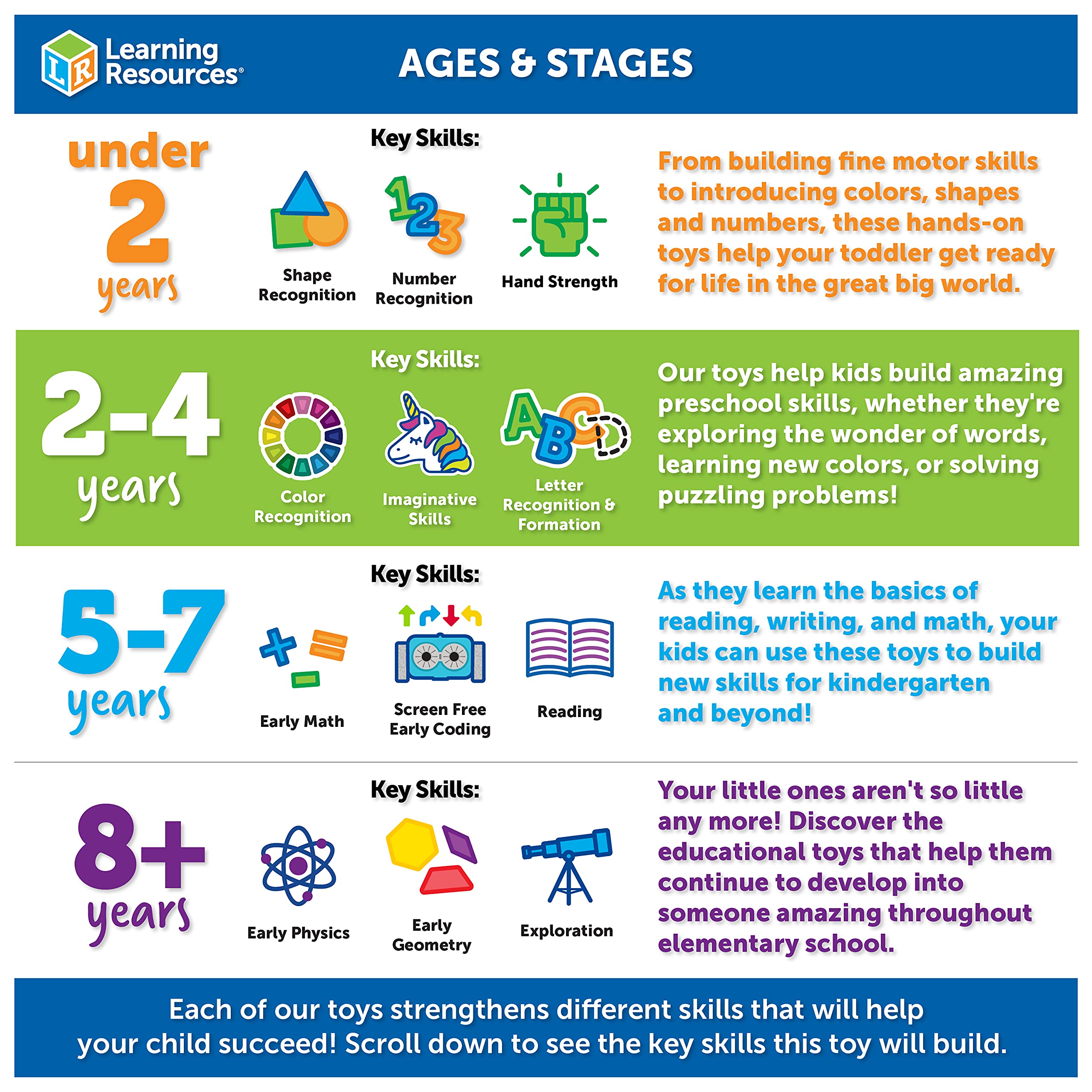 Learning Resources Spike the Fine Motor Hedgehog - Educational Peg Play Toy for Toddlers 18m+ 7
